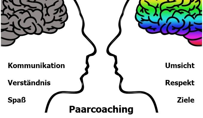 Paarcoaching mit Thomas Wirzberger